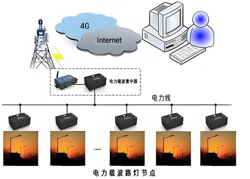電力線即網絡 載波模塊如何悄無聲息地實現電能表數據傳遞